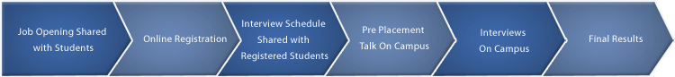 Recruitment_Process
