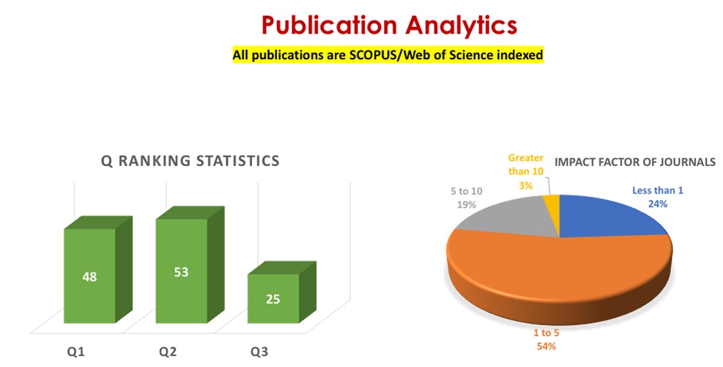research analytics
