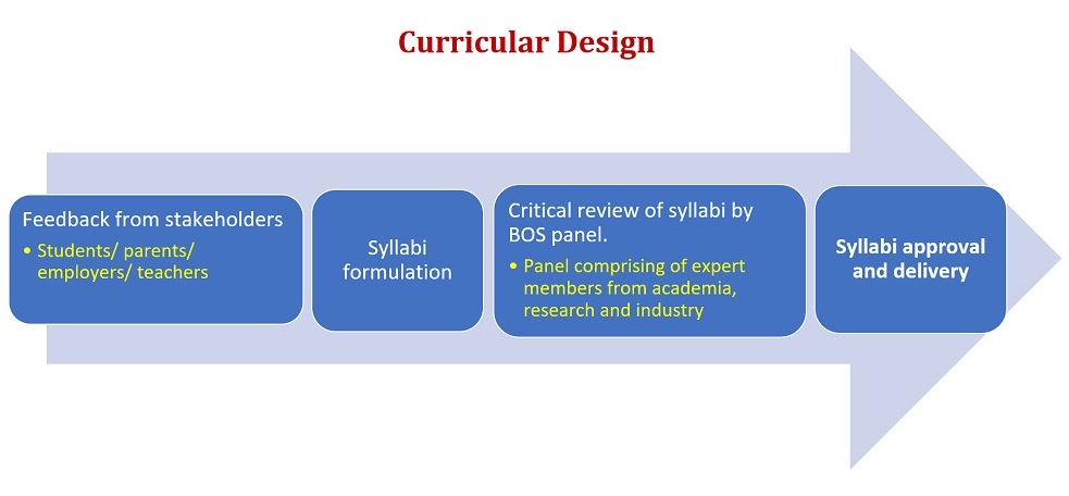 syllabus