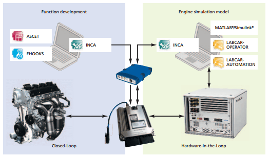 automation_lab