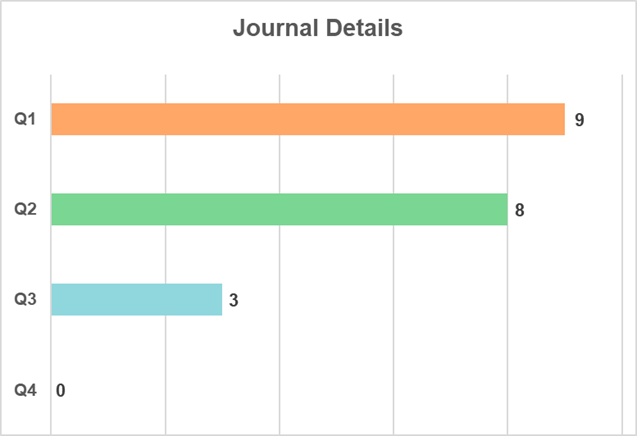 B.Tech (AIML) at DSU, Bangalore